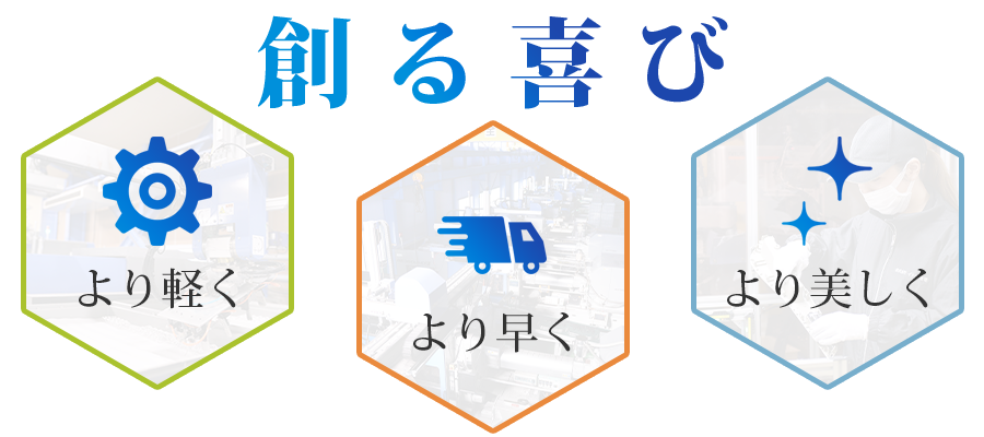 創る喜び より軽く より早く　より美しく