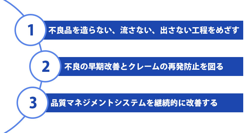 ①不良品を造らない、流さない、出さない工程をめざす。②不良の早期改善とクレームの再発防止を図る。③品質マネジメントシステムを継続的に改善する。